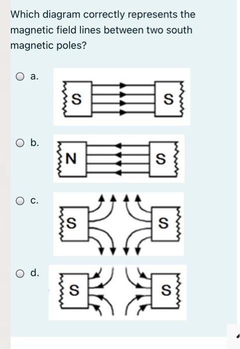Solved Which diagram correctly represents the magnetic field | Chegg.com