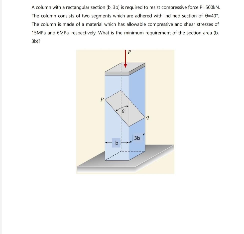 Solved A Column With A Rectangular Section (b, 3b) Is | Chegg.com