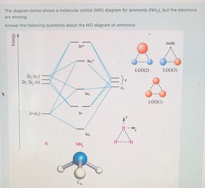 Solved The diagram below shows a molecular orbital (MO)