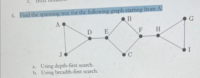 Solved C. G 6. Find the spanning tree for the following | Chegg.com