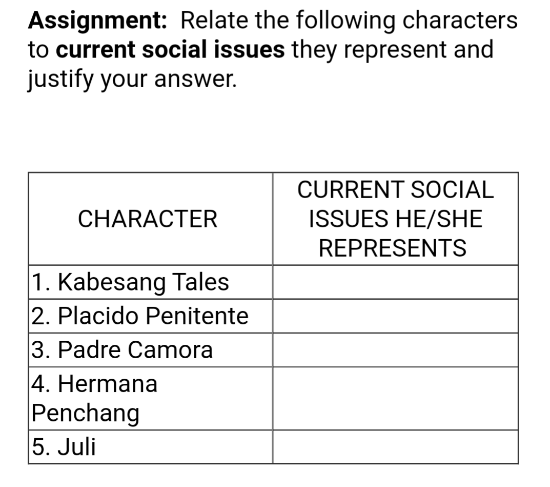 solved-assignment-relate-the-following-characters-to-chegg