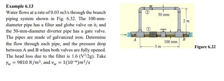 Solved 50 mm 2 m Example 6.13 Water flows at a rate of 0.03 | Chegg.com