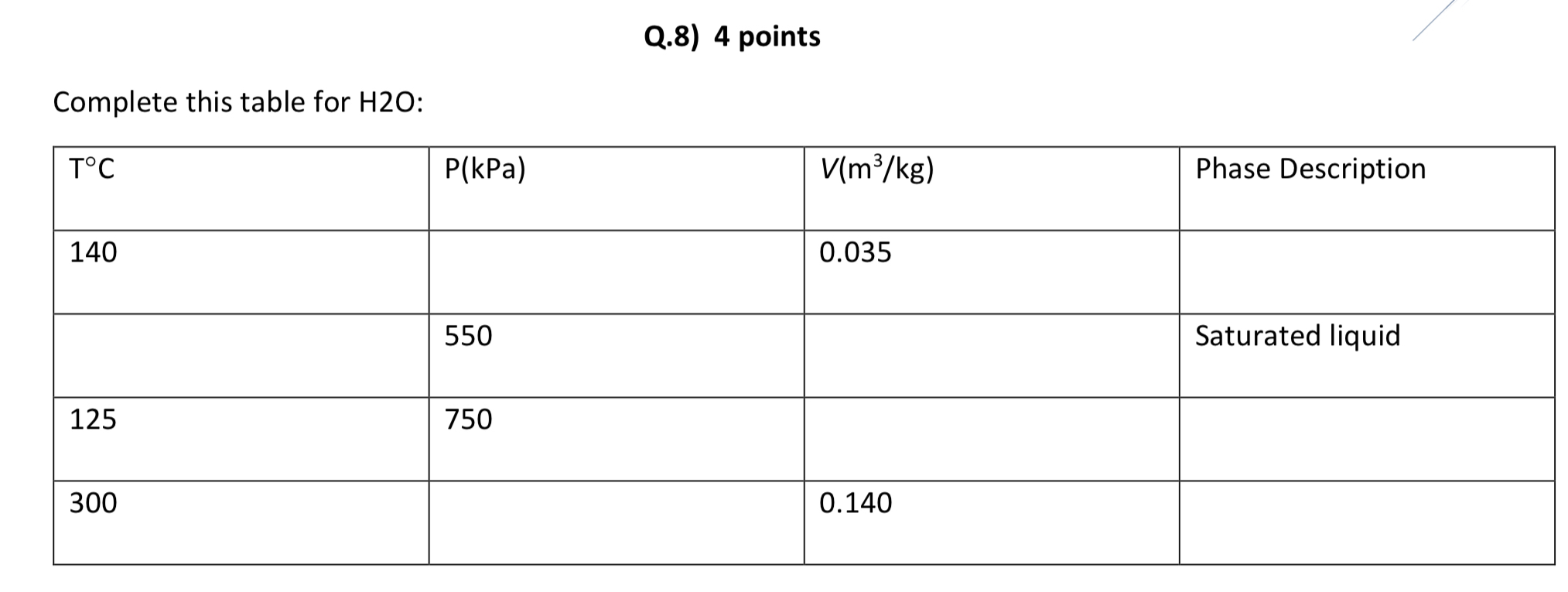 Solved Q.8) 4 ﻿pointsComplete this table for H 2 ﻿O | Chegg.com
