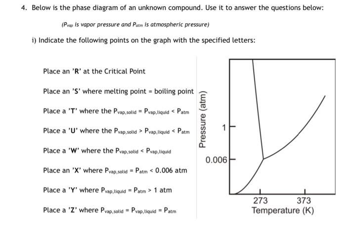 Solved 4. Below is the phase diagram of an unknown compound. | Chegg.com