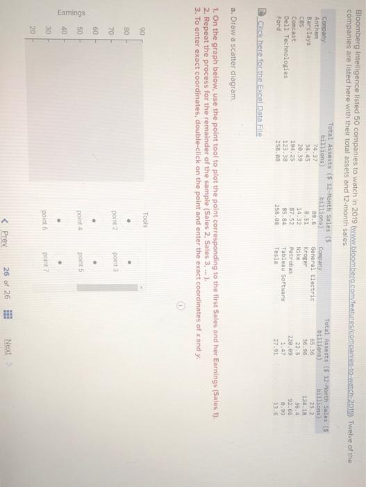 Solved Bloomberg Intelligence listed 50 companies to watch