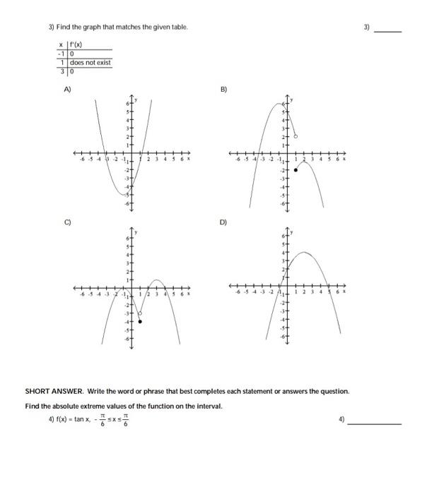 Solved 3) Find the graph that matches the given table. 3) F∗ | Chegg.com