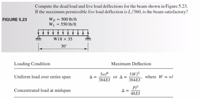 Solved: Compute the dead load and live load deflections f