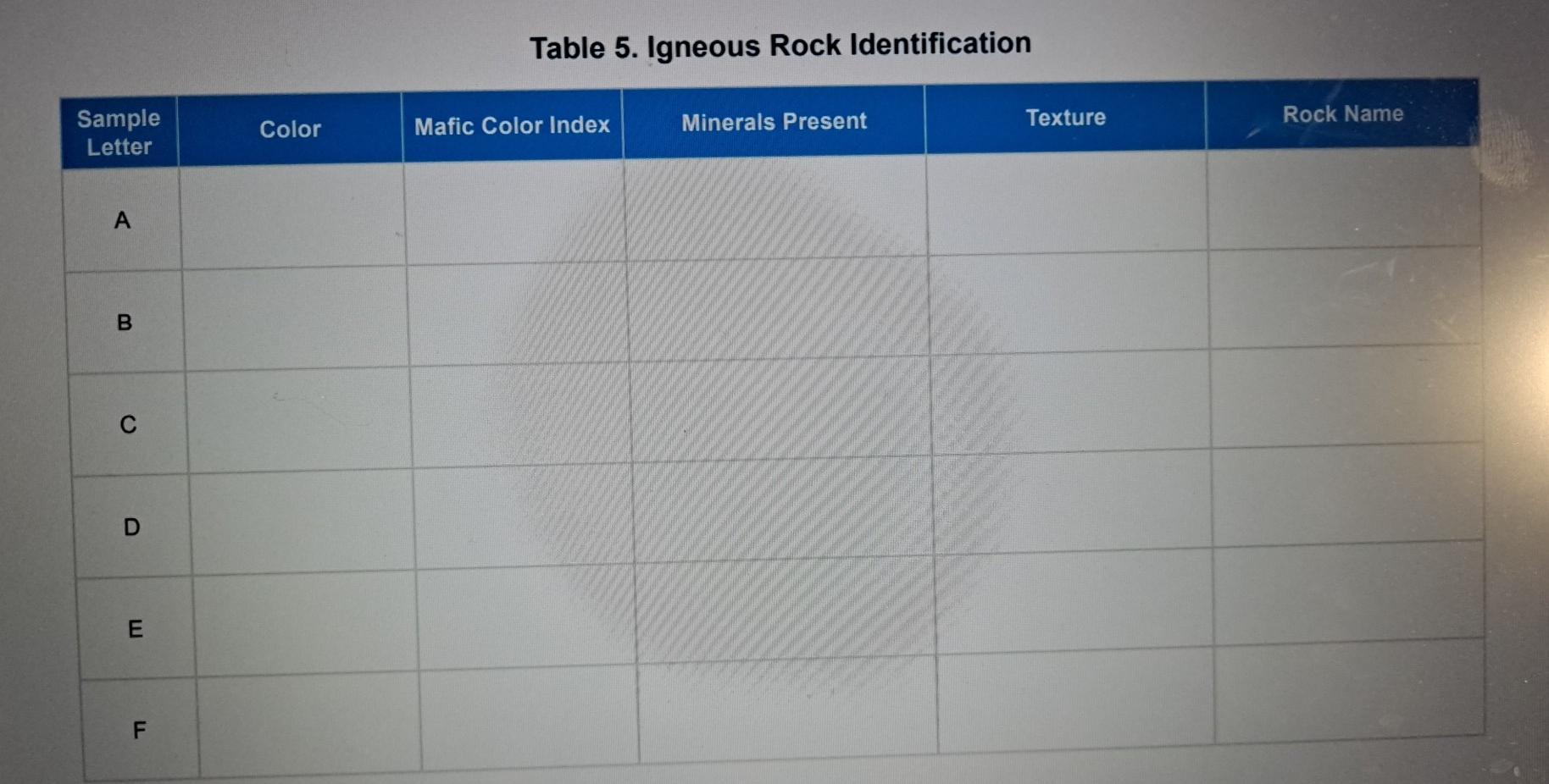 Solved Table 5. Igneous Rock Identification Sample Letter | Chegg.com