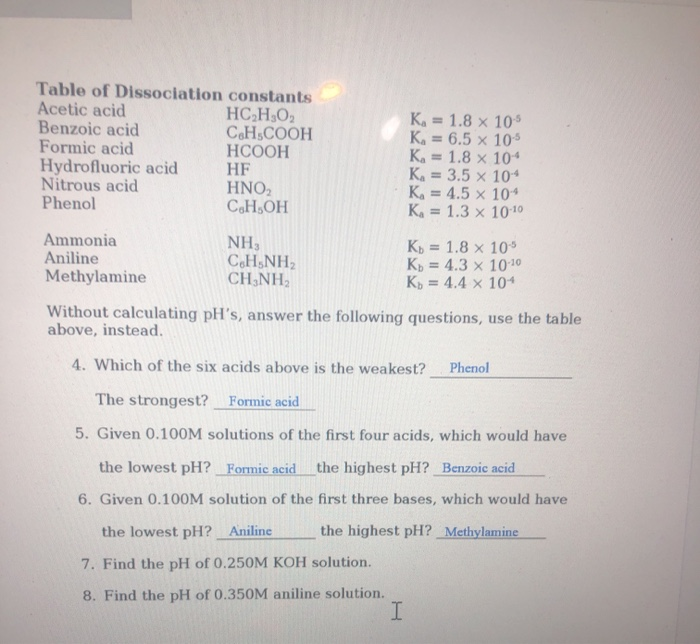 Solved 9. Find The Ph And The Concentration Of All Species 