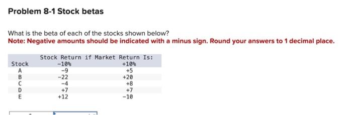 Solved What Is The Beta Of Each Of The Stocks Shown Below? | Chegg.com