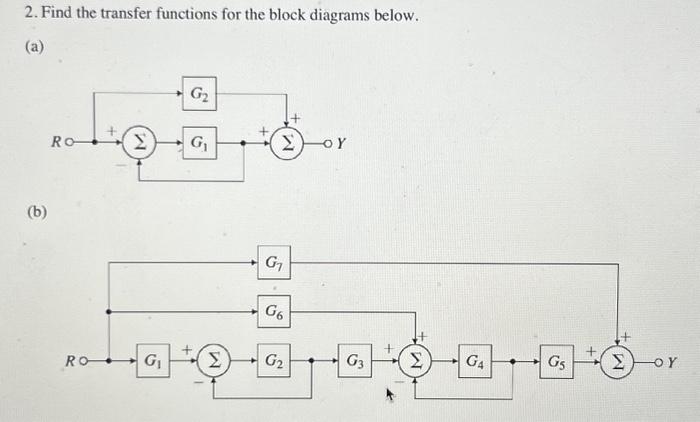Solved 2. Find the transfer functions for the block diagrams | Chegg.com