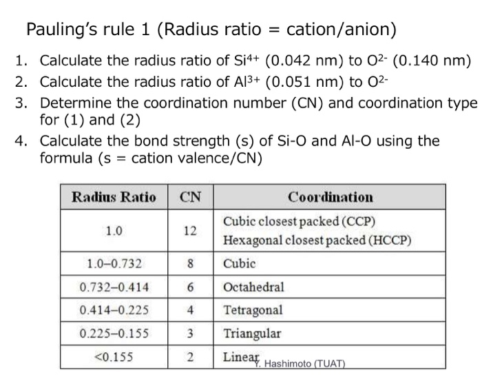 Solved cation/anion) Pauling's rule 1 (Radius ratio 1.