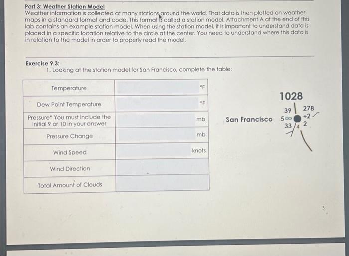 Solved Part 3: Weather Station Model Weather information is | Chegg.com