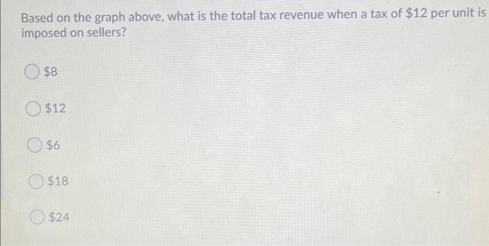 Solved Based on the graph above, what is the total tax | Chegg.com