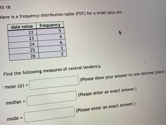 Solved 15 18 Here is a frequency distribution table (FDT) | Chegg.com
