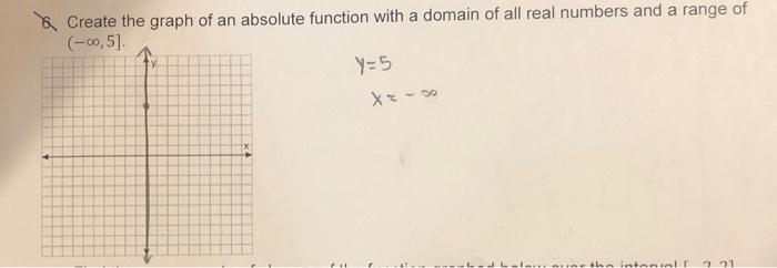 Solved & Create the graph of an absolute function with a | Chegg.com