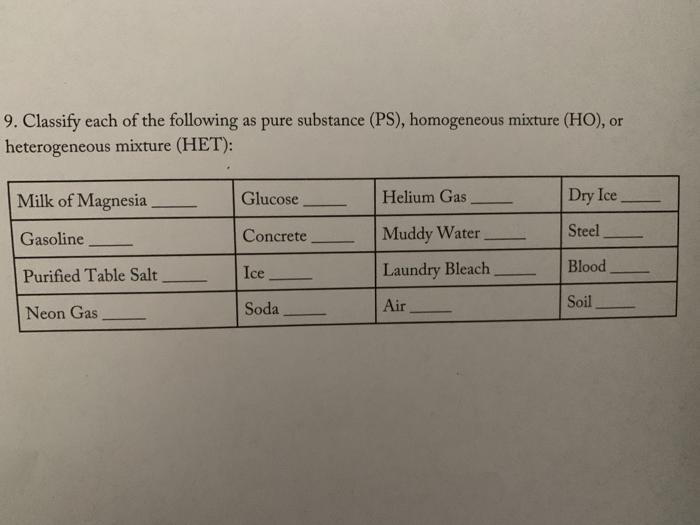 Solved 9. Classify each of the following as pure substance