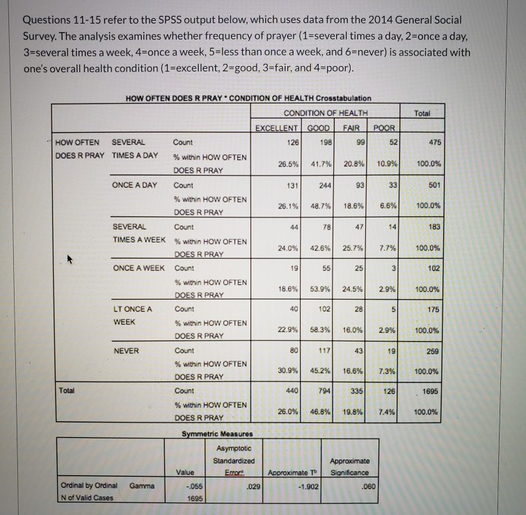 Solved Questions 11-15 refer to the SPSS output below, which | Chegg.com