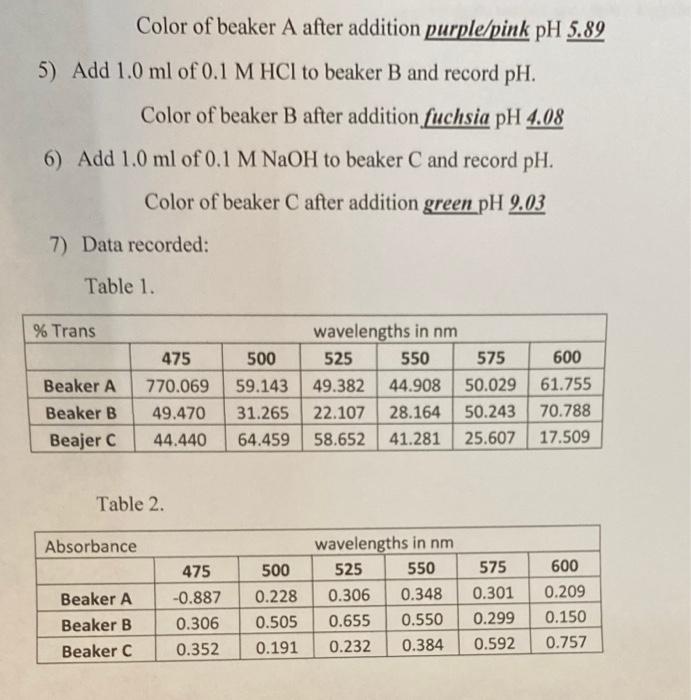 Solved For each beaker identify the final color and compare | Chegg.com
