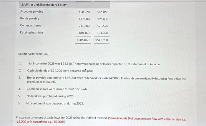 Solved Shown below are comparative statements of financial | Chegg.com