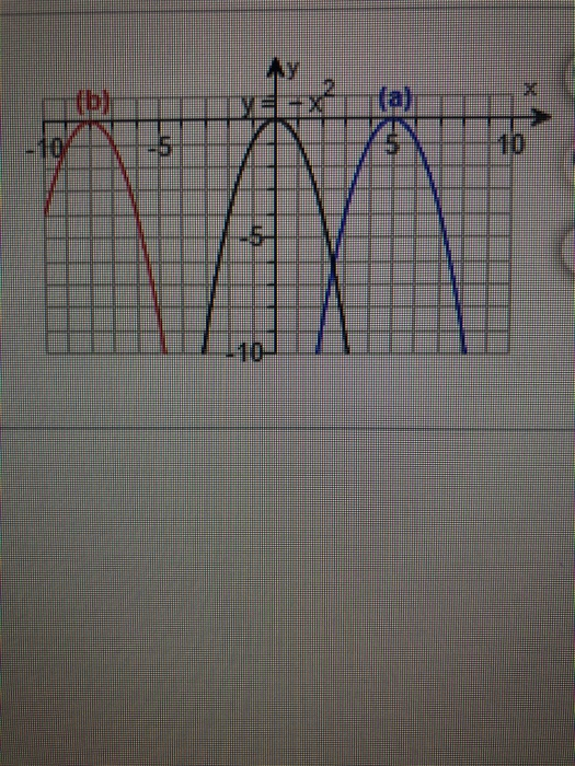 Solved The graph to the right shows the graph of y = - x? | Chegg.com