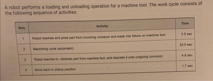 Solved A robot performs a loading and unloading operation | Chegg.com