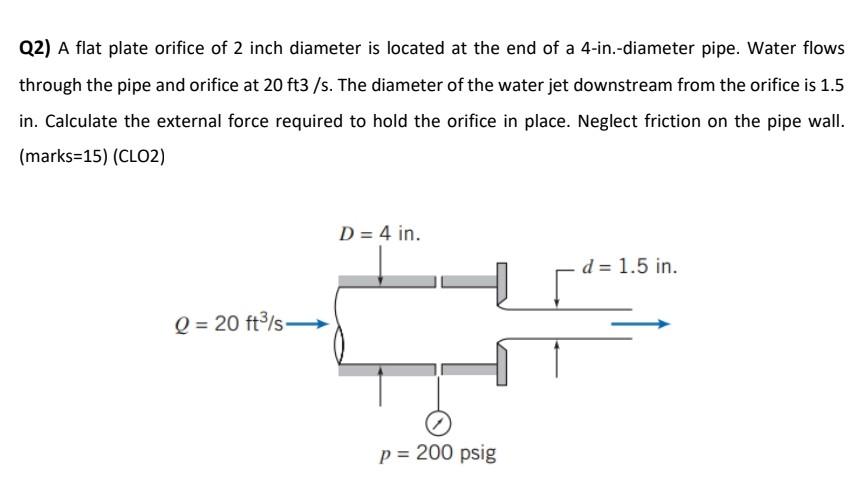 Solved Q2 A Flat Plate Orifice Of 2 Inch Diameter Is Chegg Com