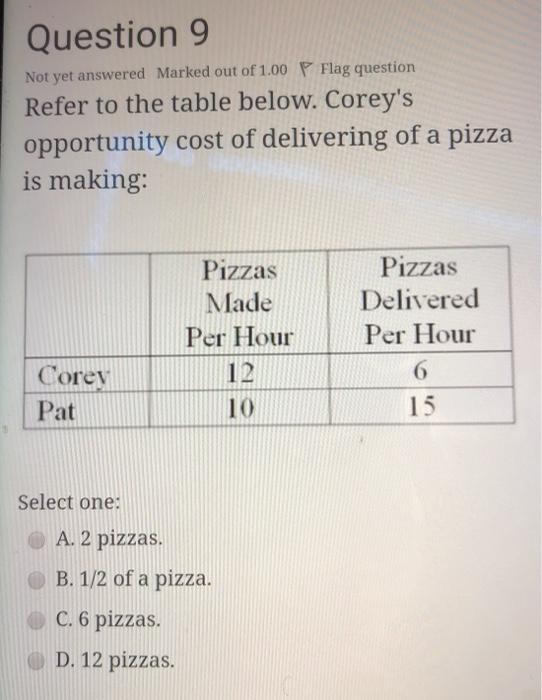 Solved The following table provides data for an economy in a | Chegg.com