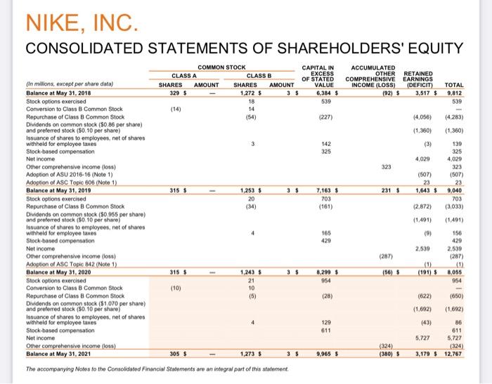 NIKE, INC. CONSOLIDATED STATEMENTS OF The