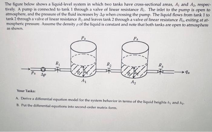 Solved The figure below shows a liquid-level system in which | Chegg.com