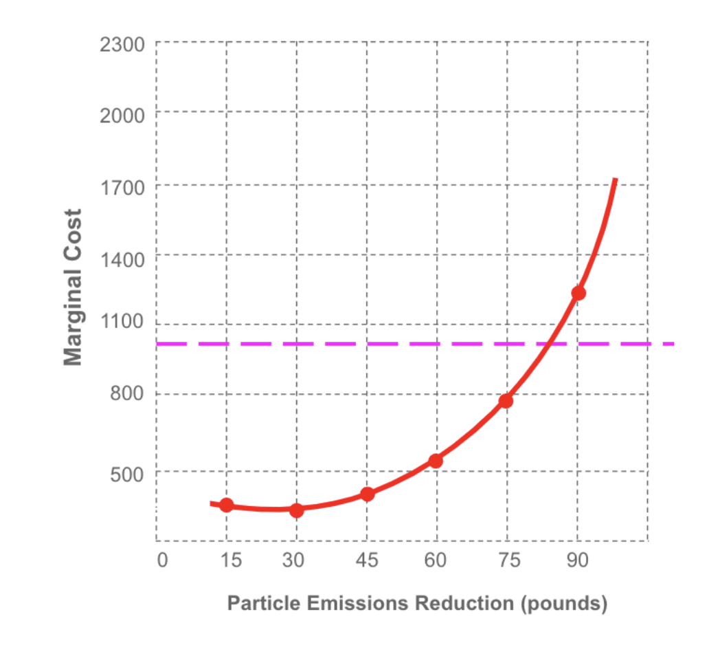 Solved In the graph below, the solid red line represents the | Chegg.com