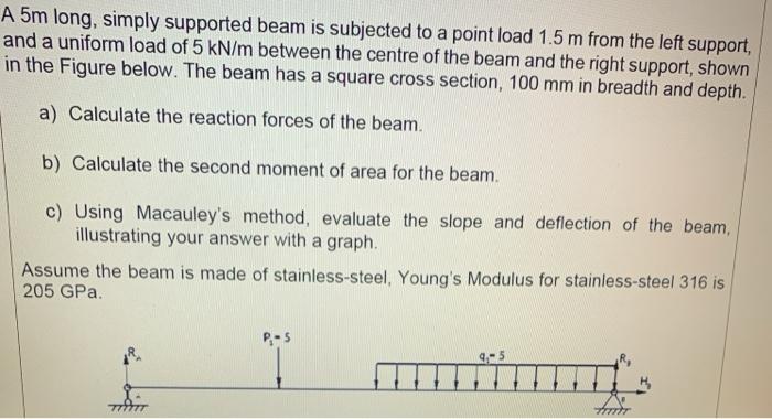 Solved A 5m long, simply supported beam is subjected to a | Chegg.com