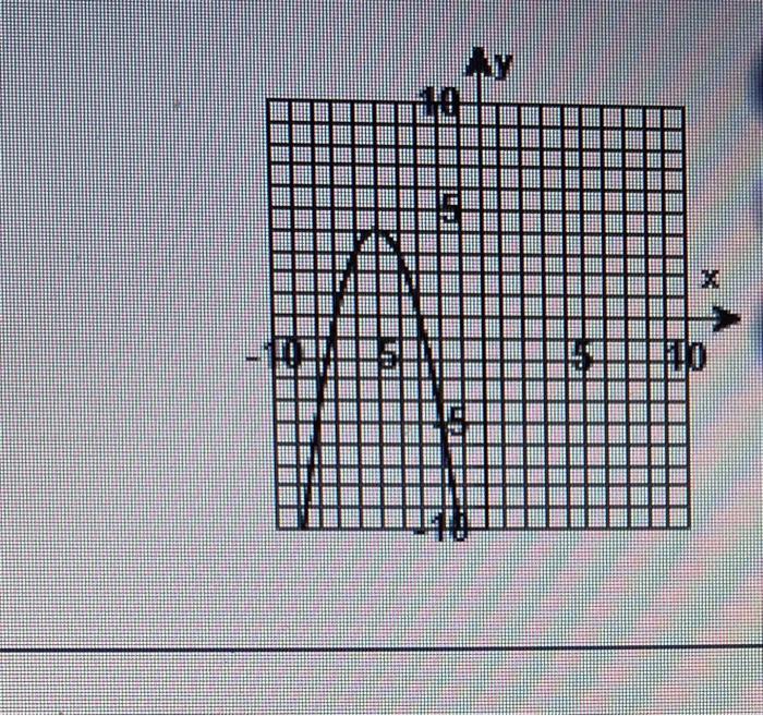 Solved Write An Equation For The Graph In The Formy A x Chegg