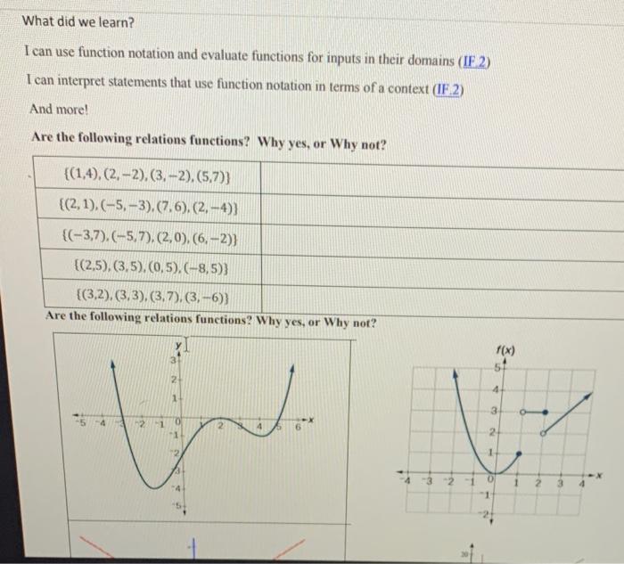 Solved What did we learn? I can use function notation and | Chegg.com