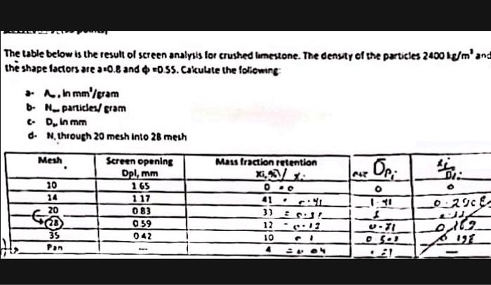 Solved The table below is the result of screen analysis for | Chegg.com