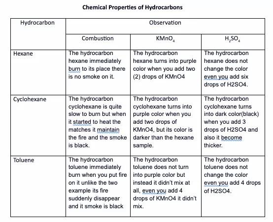 Solved Laboratory Activity 10 Hydrocarbons A Report Sheet Chegg Com