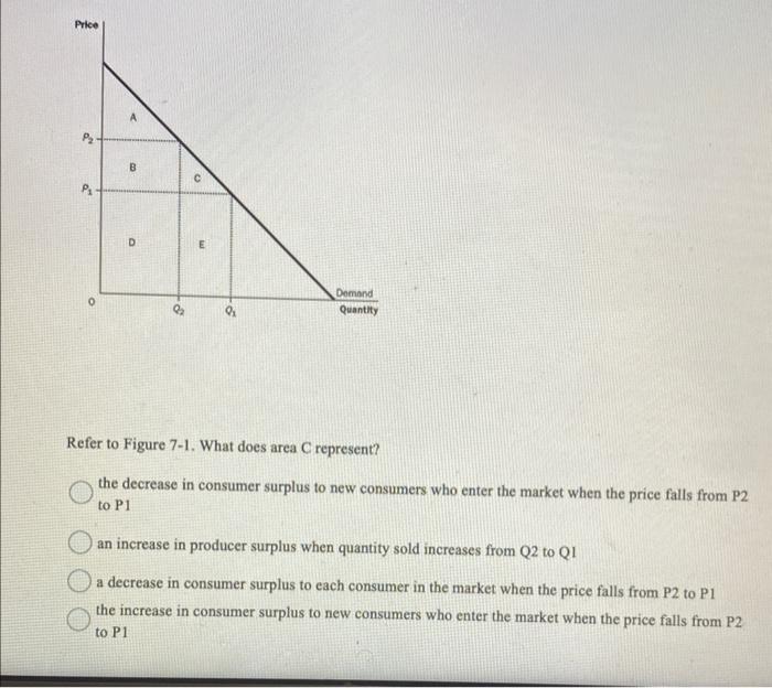 Solved Consider Figure 6-8. At a minimum wage of $8, what | Chegg.com