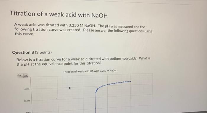 Solved Titration of a weak acid with NaOH A weak acid was | Chegg.com