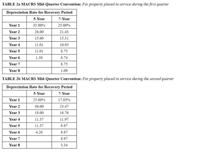Solved Table 1 MACRS HalfYear ConventionTABLE 2d MACRSMid