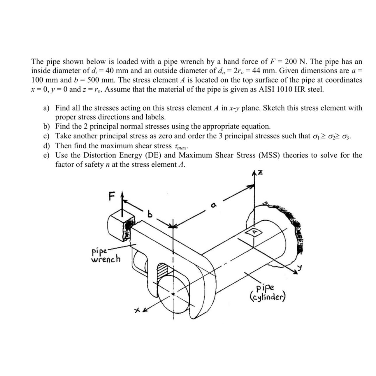 Solved The pipe shown below is loaded with a pipe wrench by | Chegg.com