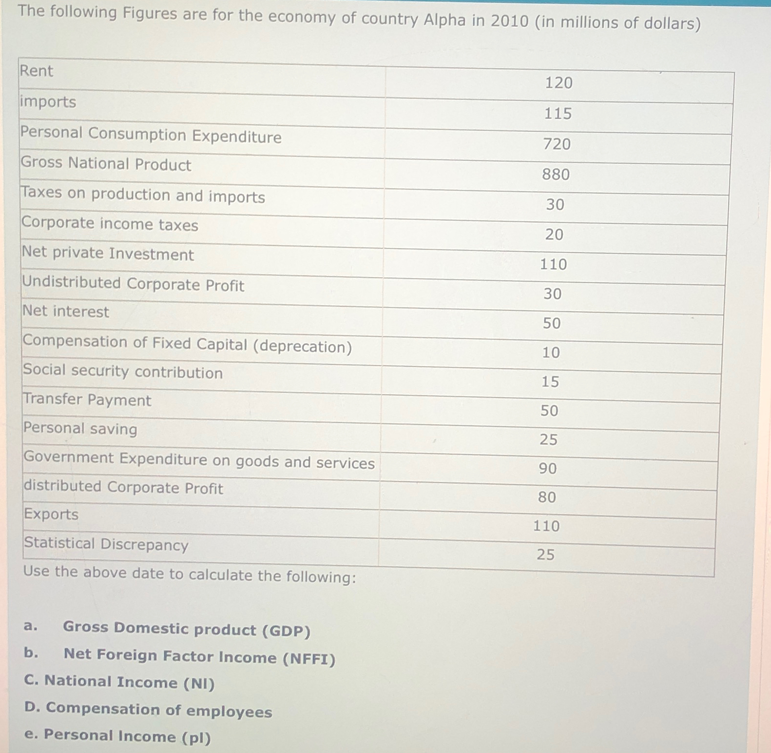 The following Figures are for the economy of country | Chegg.com