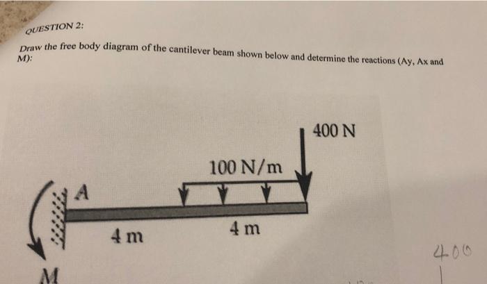 Solved QUESTION 2: Draw the free body diagram of the | Chegg.com