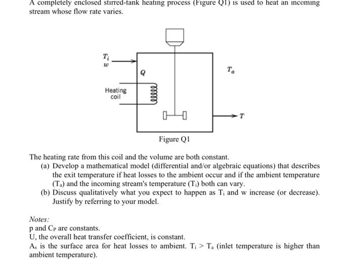 Solved A completely enclosed stirredtank heating process