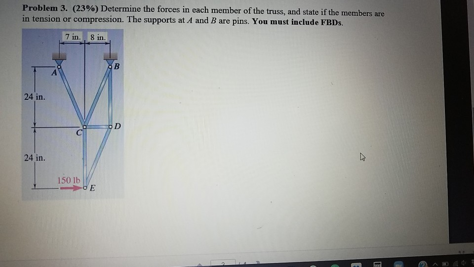 Solved Problem 3. (23%) Determine the forces in each member | Chegg.com