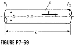 Solved An Inpressible Fluid Of Density R And Viscosity M Flow Chegg 