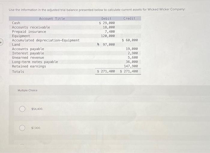 Solved use the information in the adjusted trial balance chegg