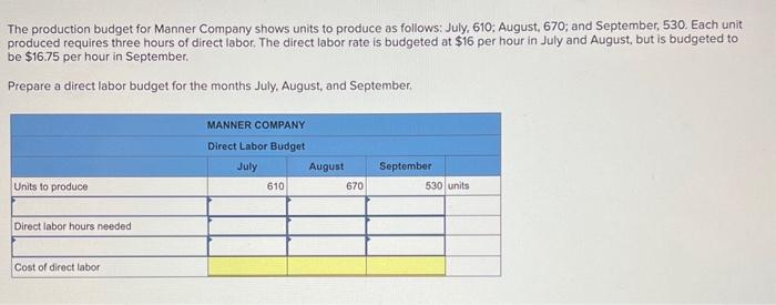 Solved The production budget for Manner Company shows units | Chegg.com