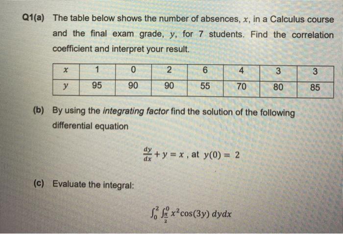 Solved Q2 A Use Gauss Divergence Theorem To Evaluate 7 N Chegg Com