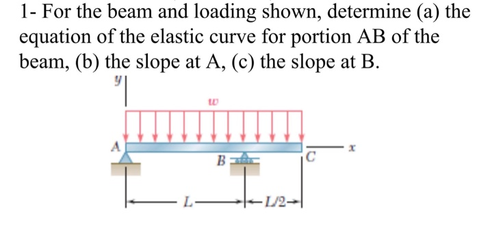 Solved 1- For the beam and loading shown, determine (a) the | Chegg.com