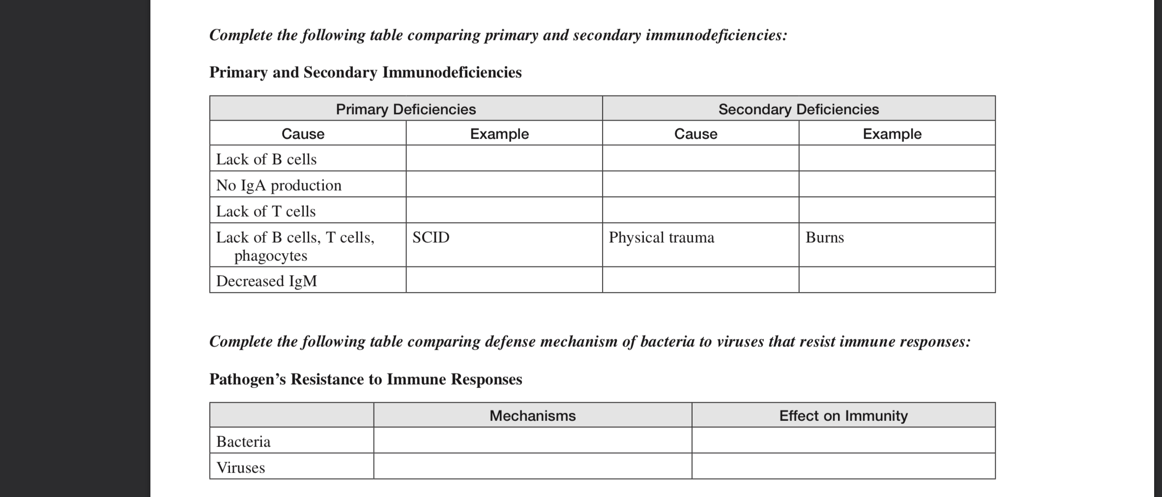 Solved Complete the following table comparing primary and | Chegg.com